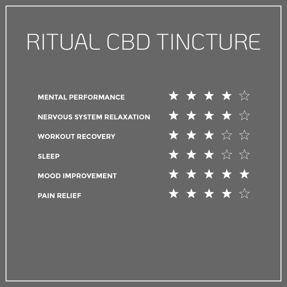 CBD Ritual bliss formula tincture